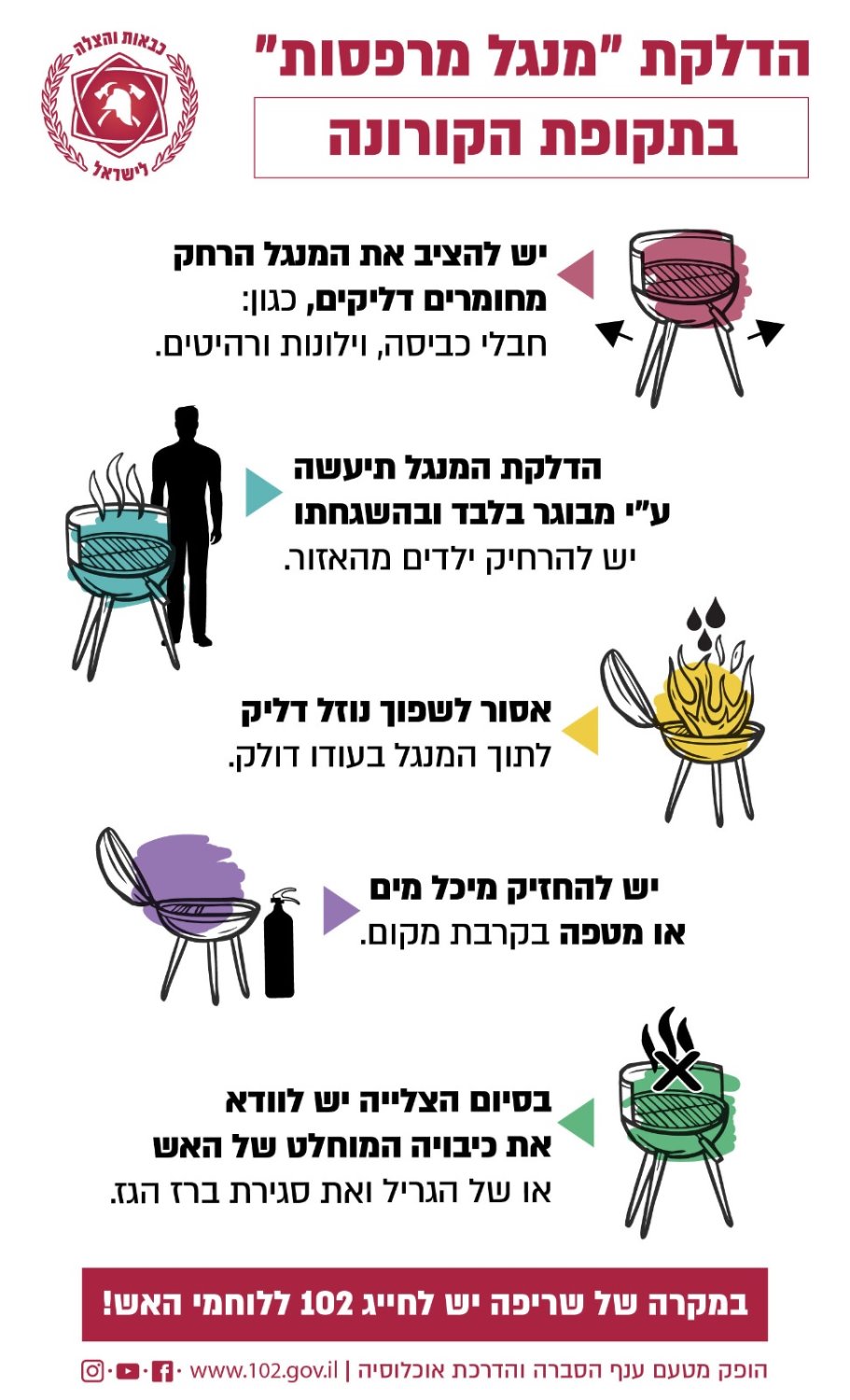 כבאות והצלה 