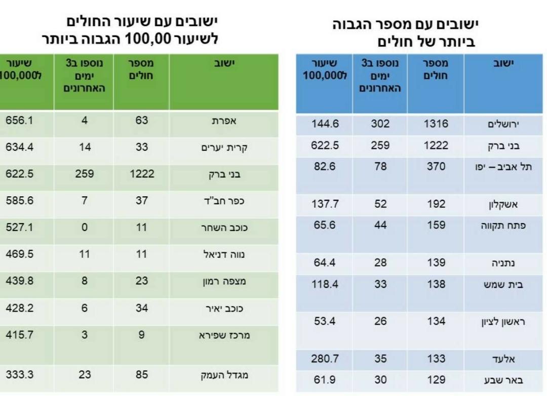 מתוך אתר משרד הבריאות