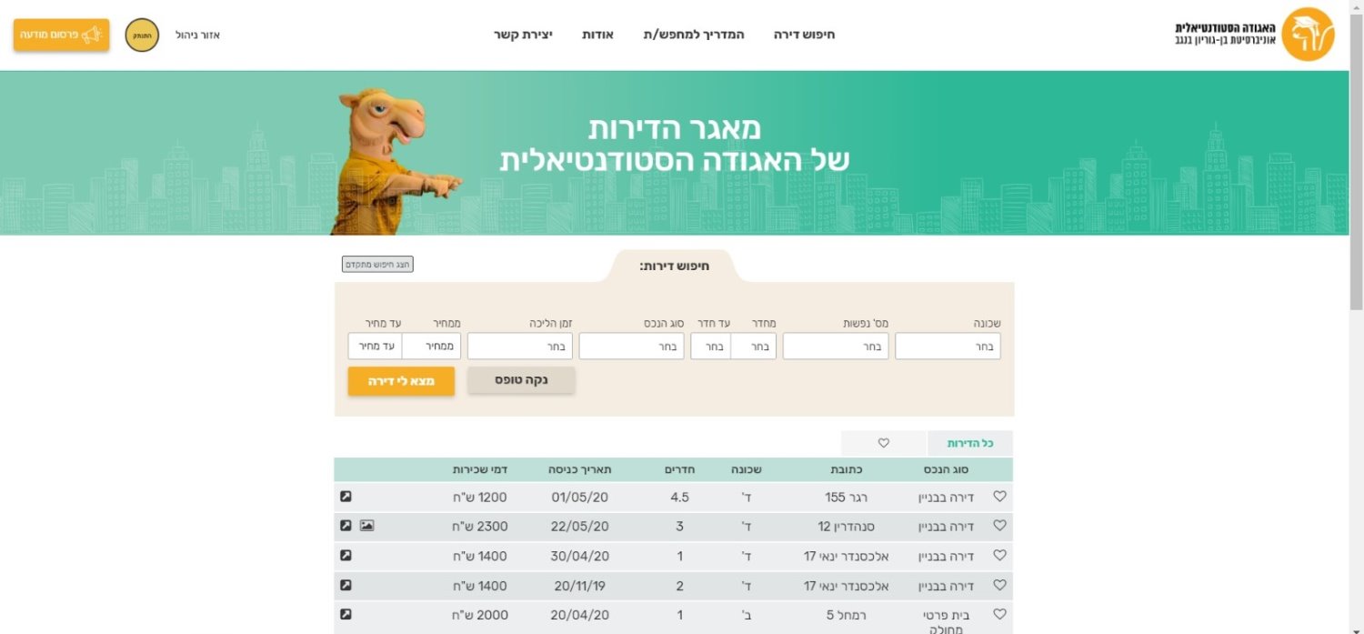 באדיבות אגודת הסטדונטים של אוניברסיטת בן גוריון בנגב