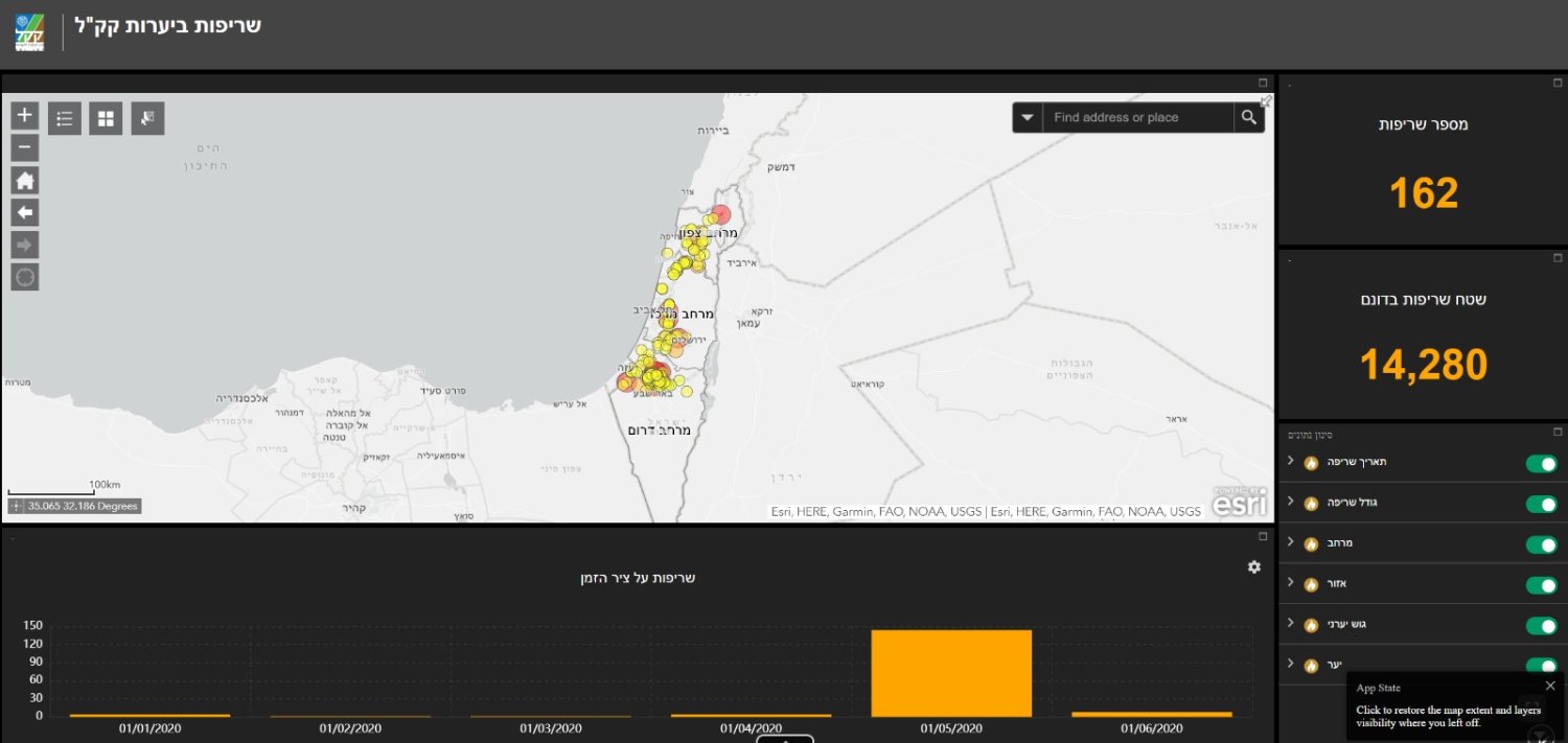 הדמיות מערכת באדיבות קק"ל