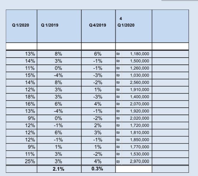 ממצאי הסקירה 