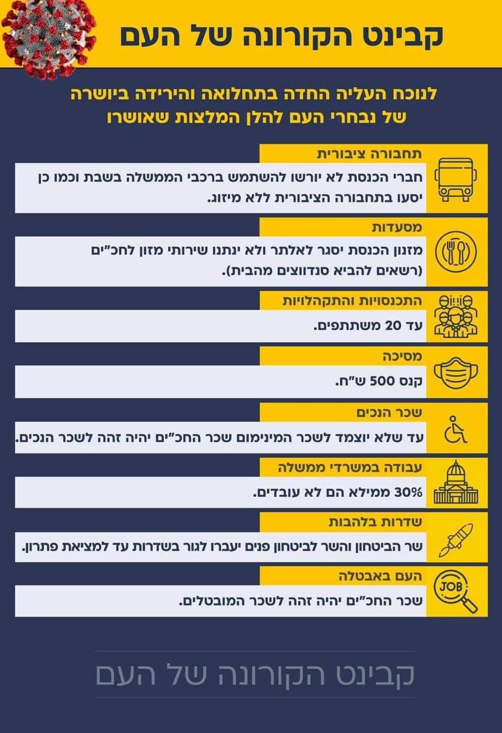 מתוך עמוד "קבינט הקורונה של העם" 