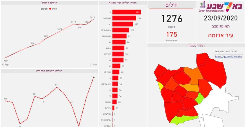 באדיבות עיריית באר שבע 