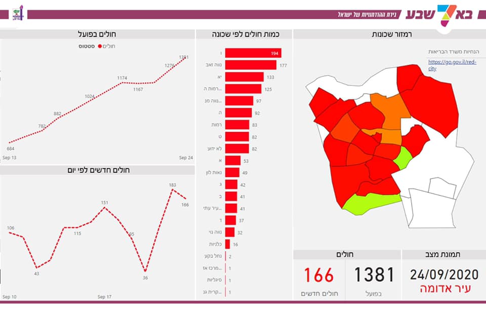 באדיבות עיריית באר שבע 