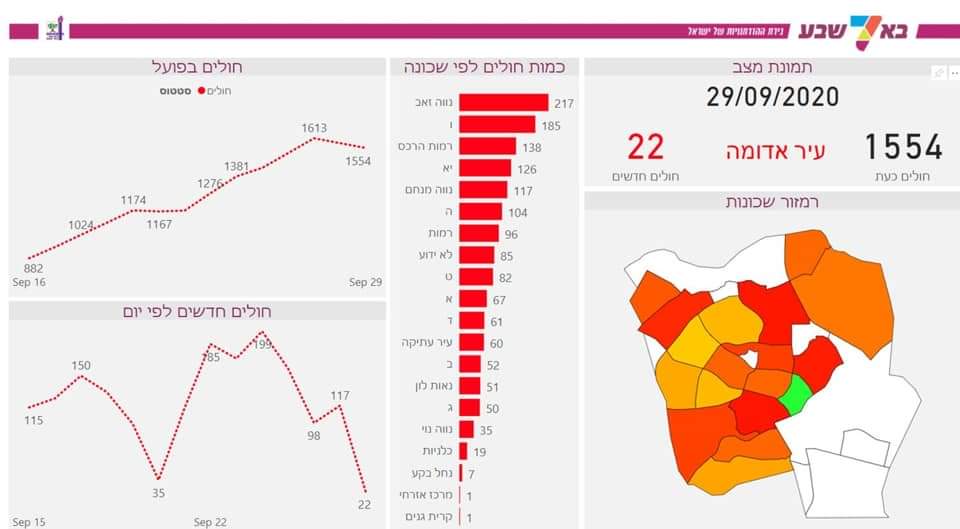 כמה חולים יש בשכונה שלכם? צילום מתוך העמוד הרשמי עיריית באר שבע 
