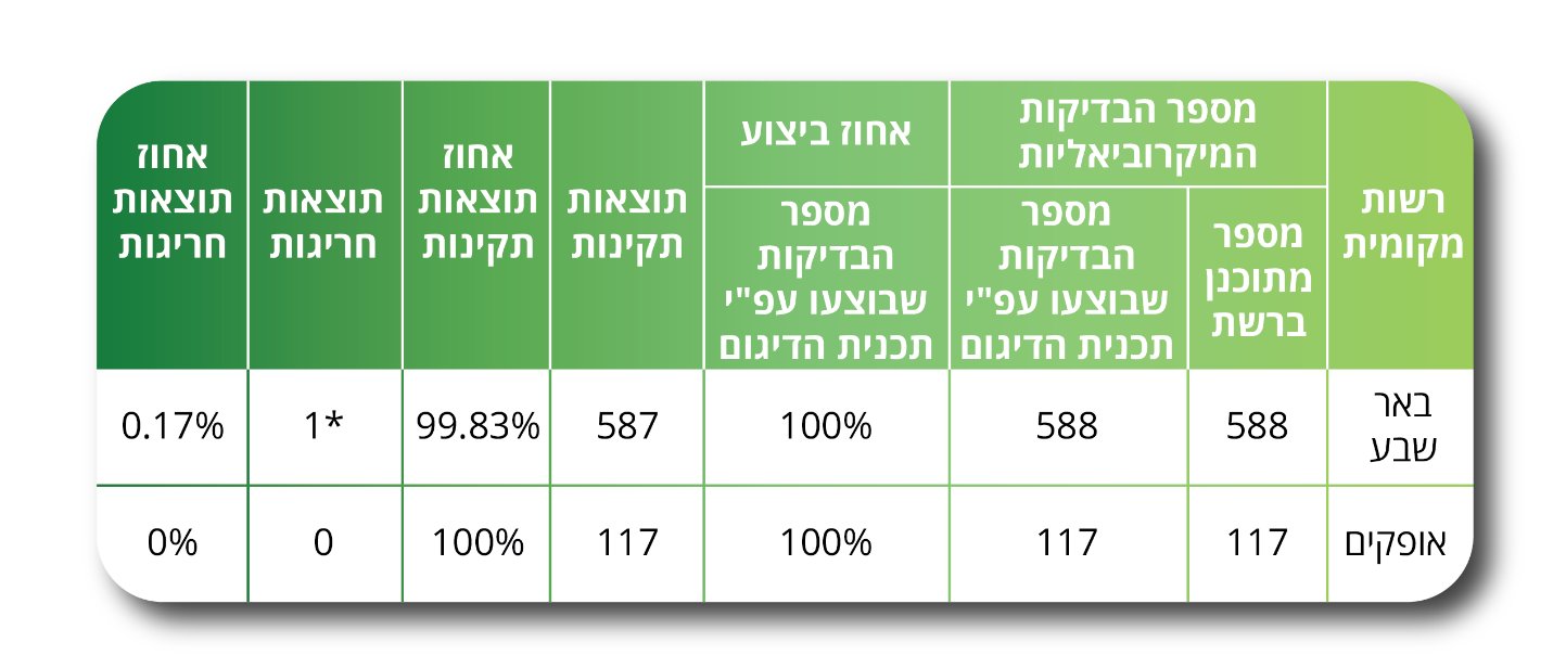 באדיבות מי שבע