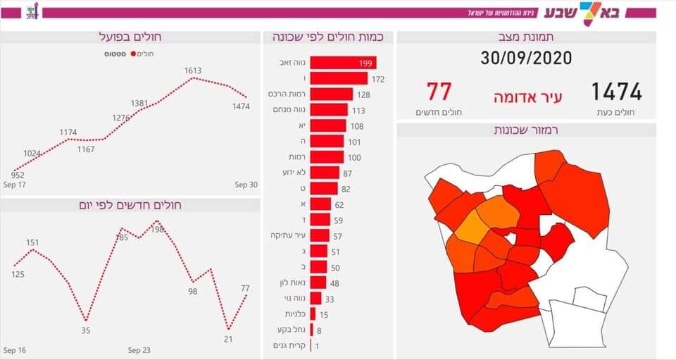 צילום מתוך העמוד הרשמי של עיריית באר שבע 