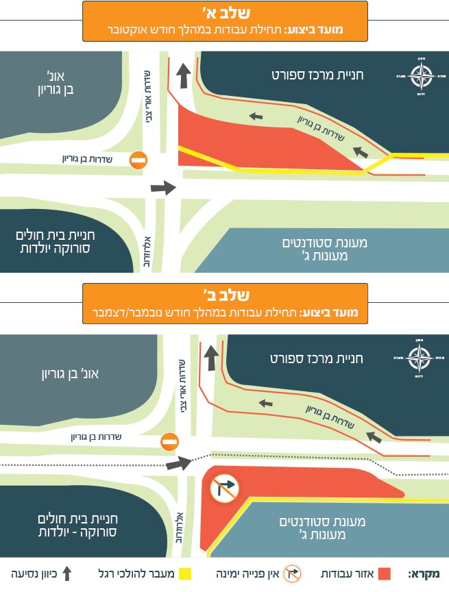 באדיבות עיריית באר שבע