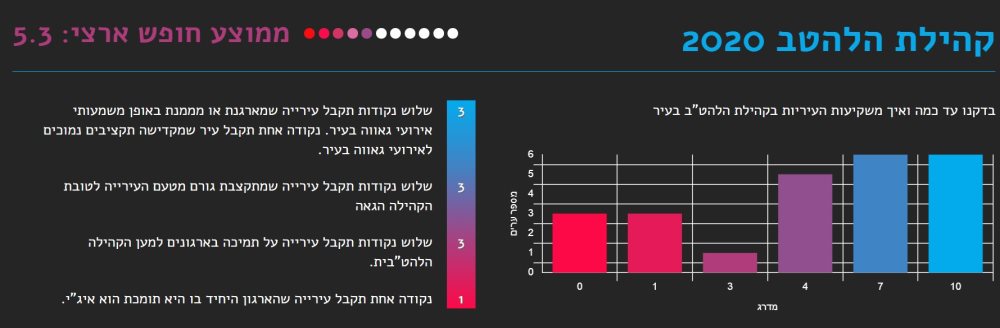 באר שבע במדד החופש העירוני- קהילת הלהט"ב