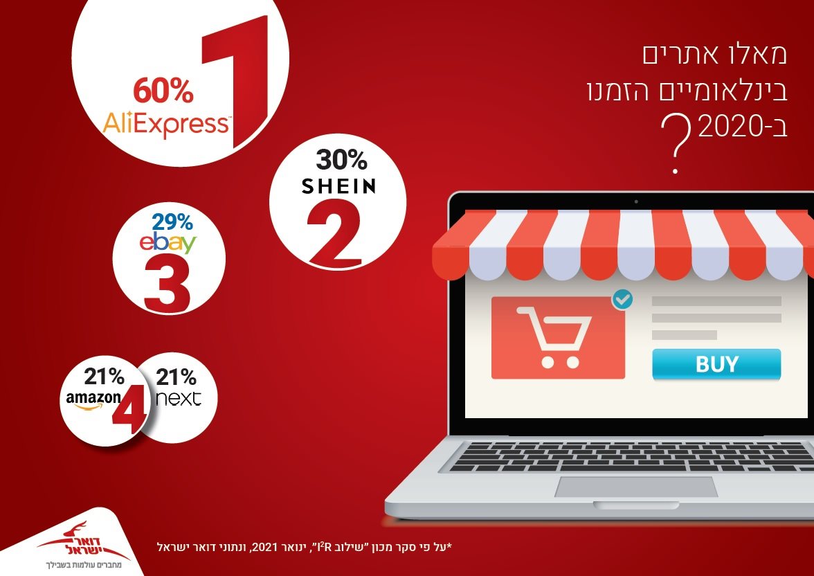 קרדיט דוברות דואר ישראל