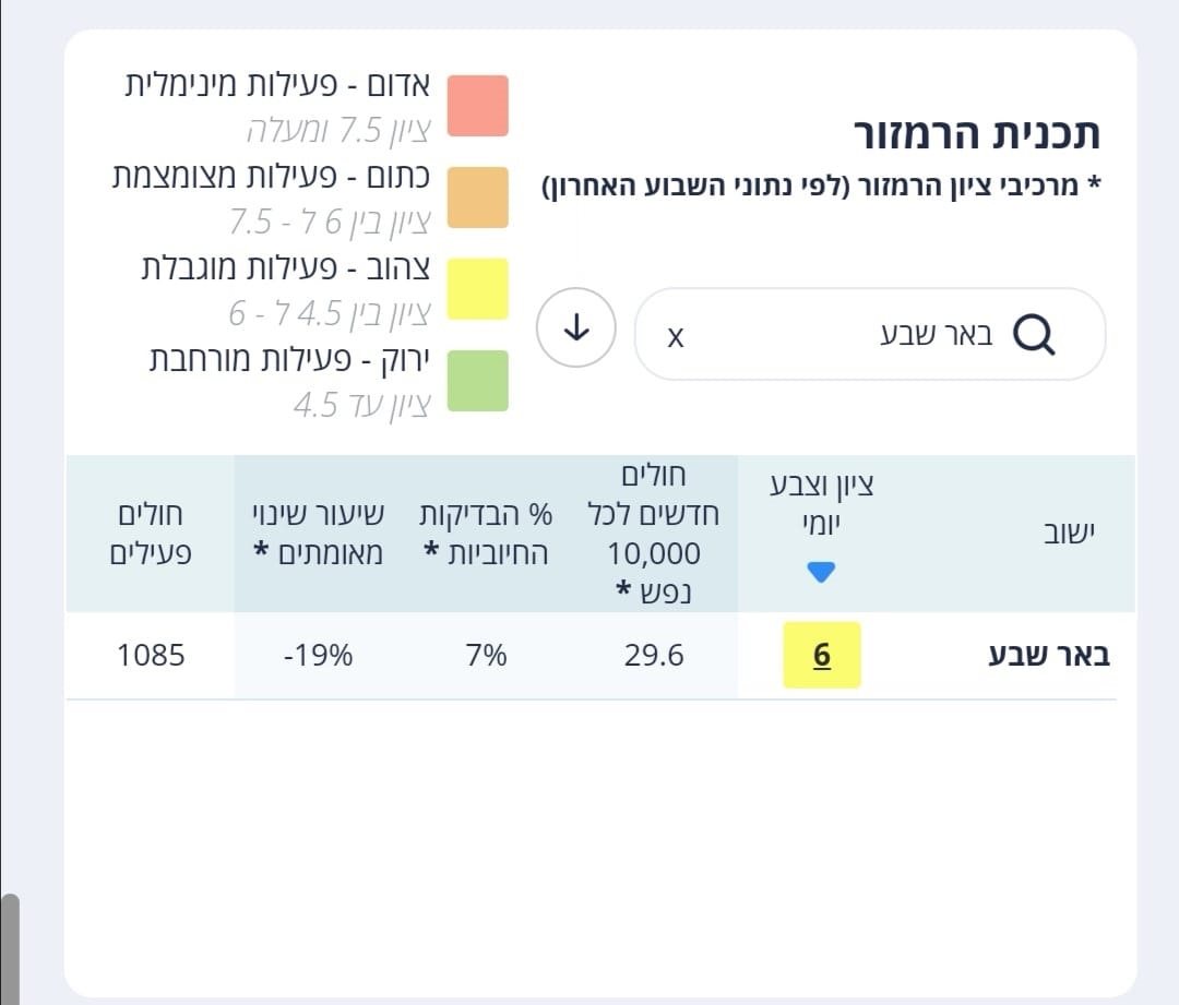 צילום מתוך אתר משרד הבריאות 