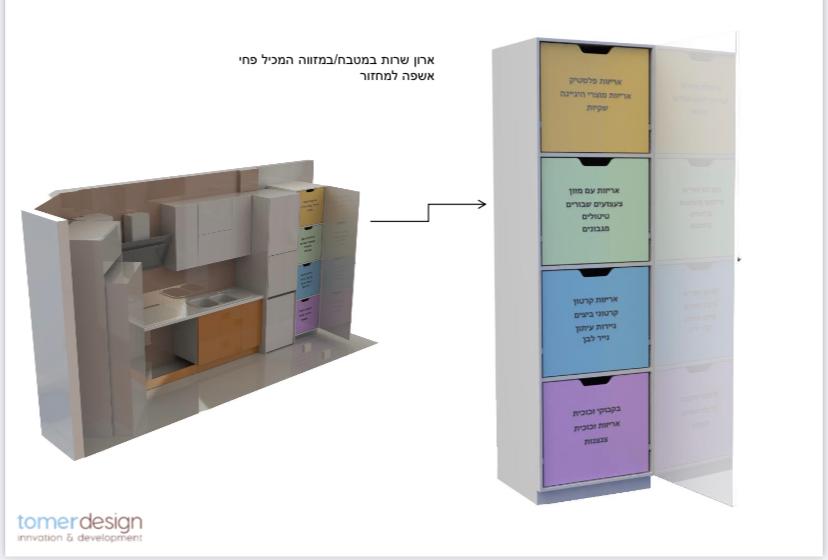 קרדיט תומר פז עיצוב מוצר בתלת מימד