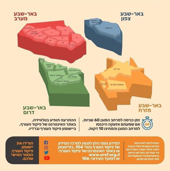 באדיבות פיקוד העורף