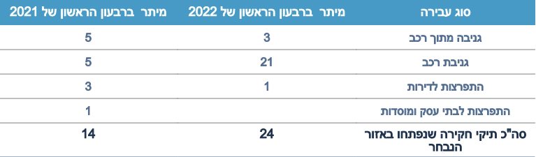 קרדיט - אתר משטרת ישראל