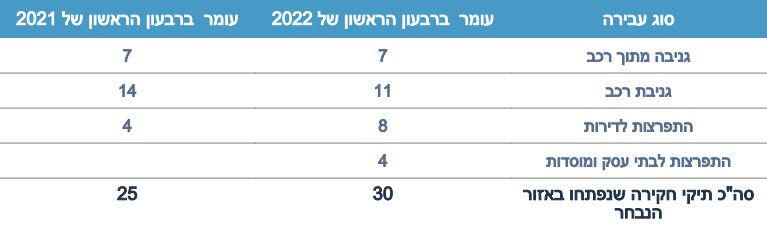 קרדיט - אתר משטרת ישראל