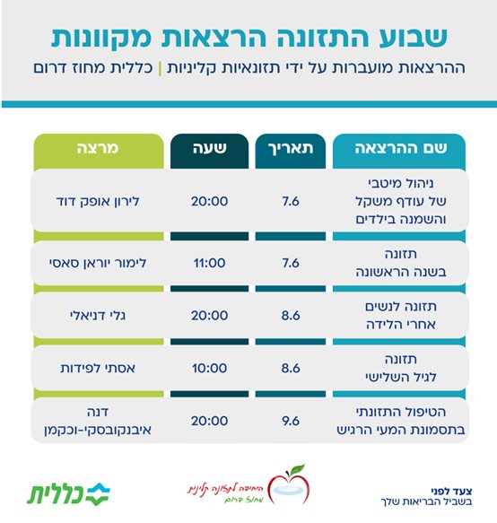 דוברות כללית מחוז דרום