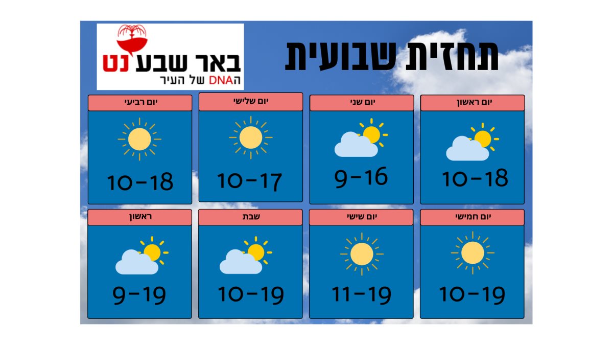 ע"פ נתונים של השירות המטאורולוגי