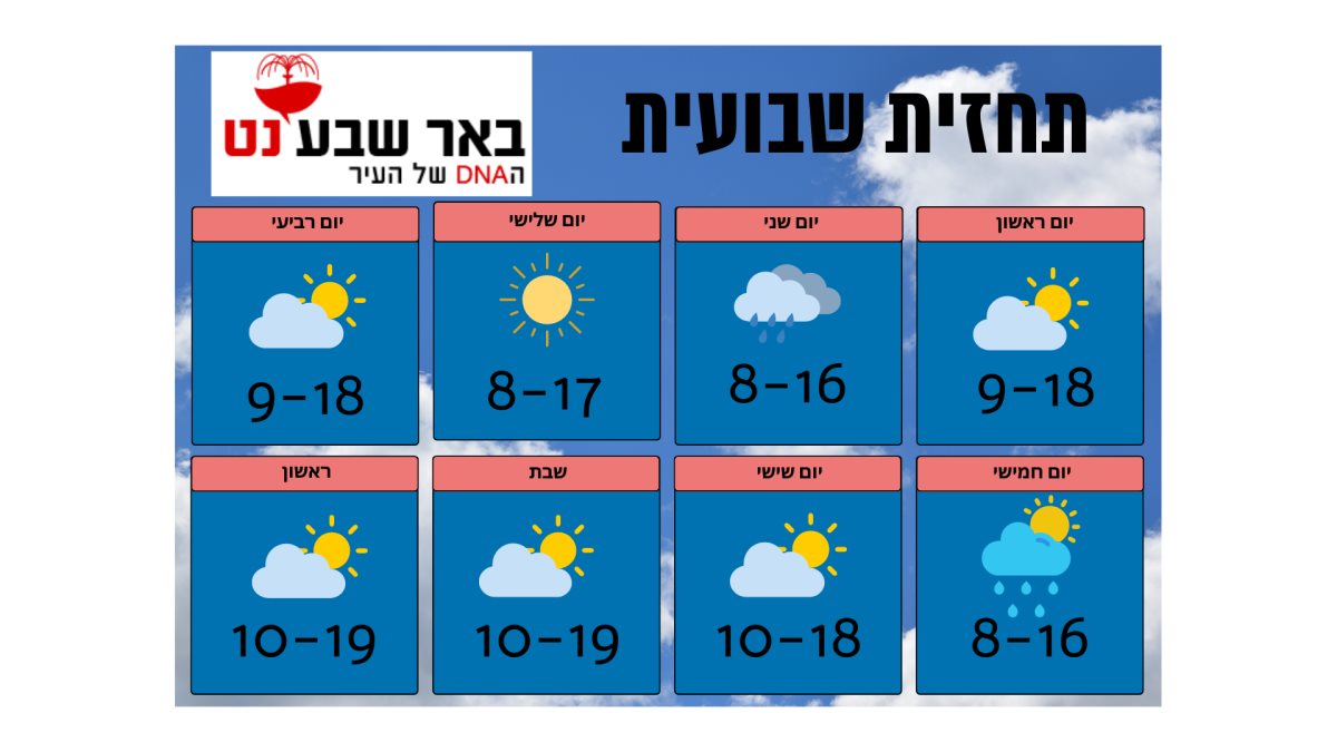 על פי נתונים של השירות המטאורולוגי