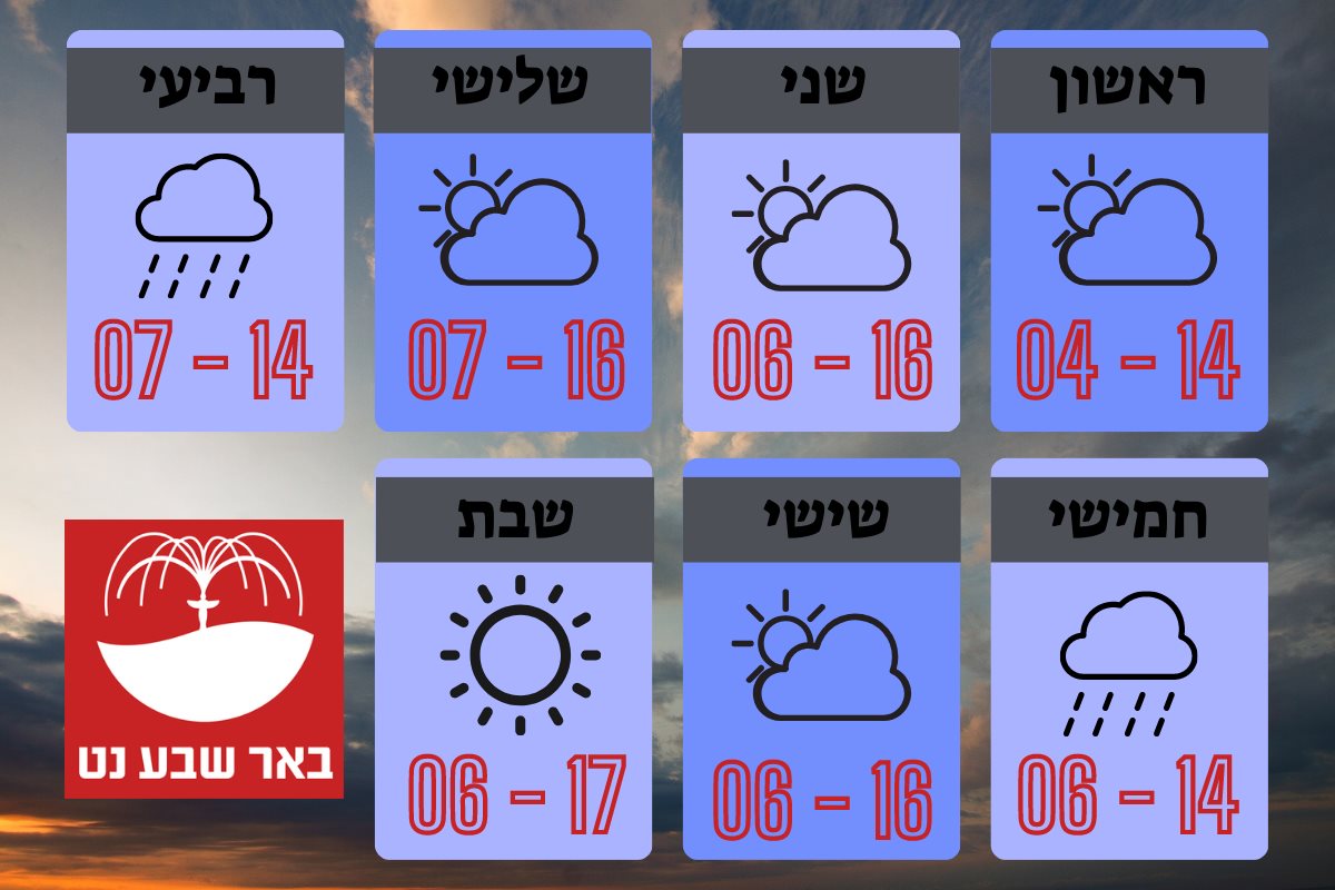 ע"פ נתונים של השירות המטאורולוגי