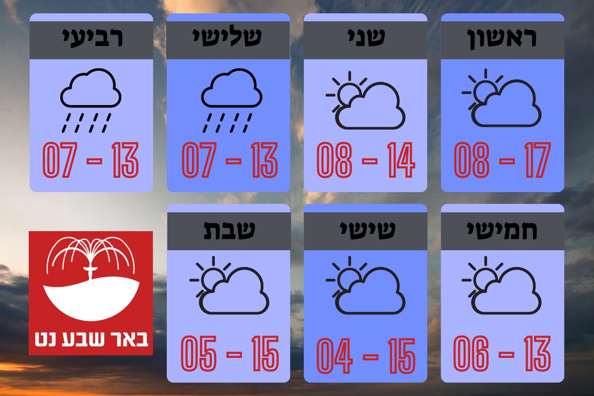 ע"פ נתונים של השירות המטאורולוגי
