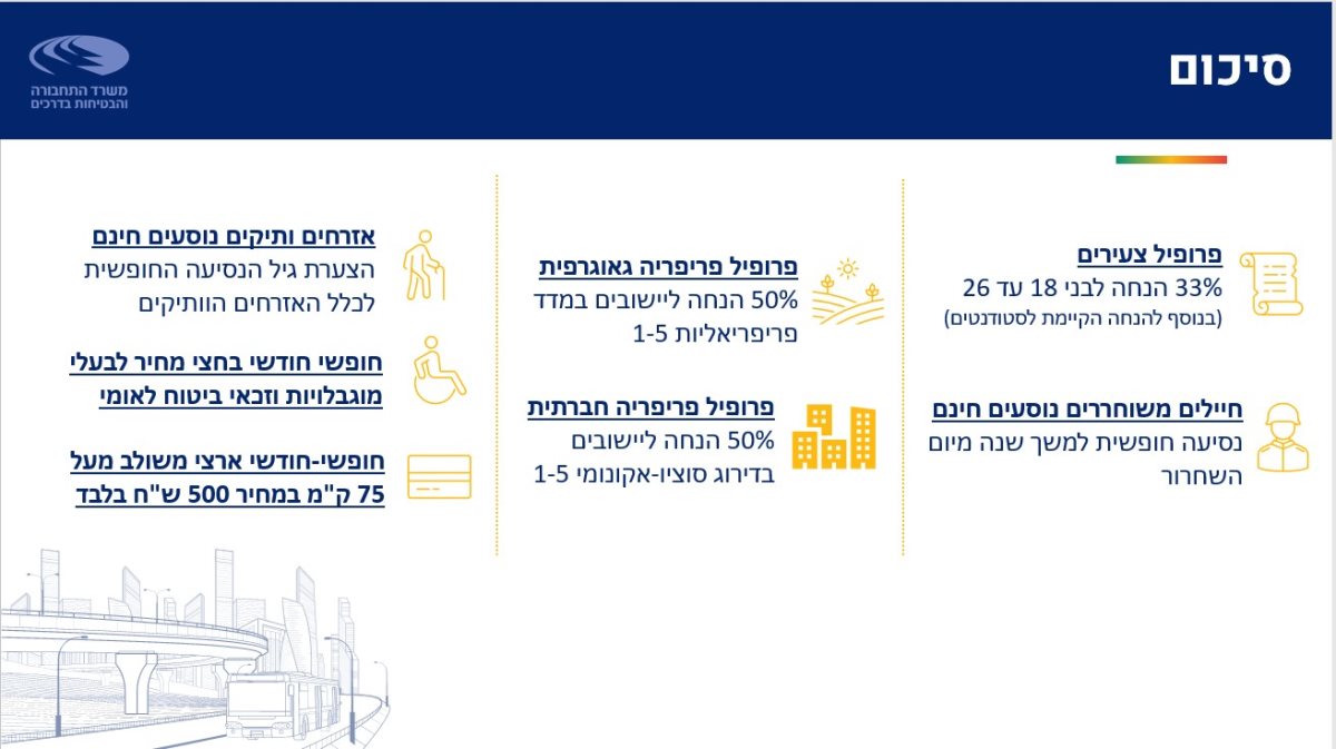 קרדיט: דוברות משרד התחבורה (ע"פ ס' 27א')