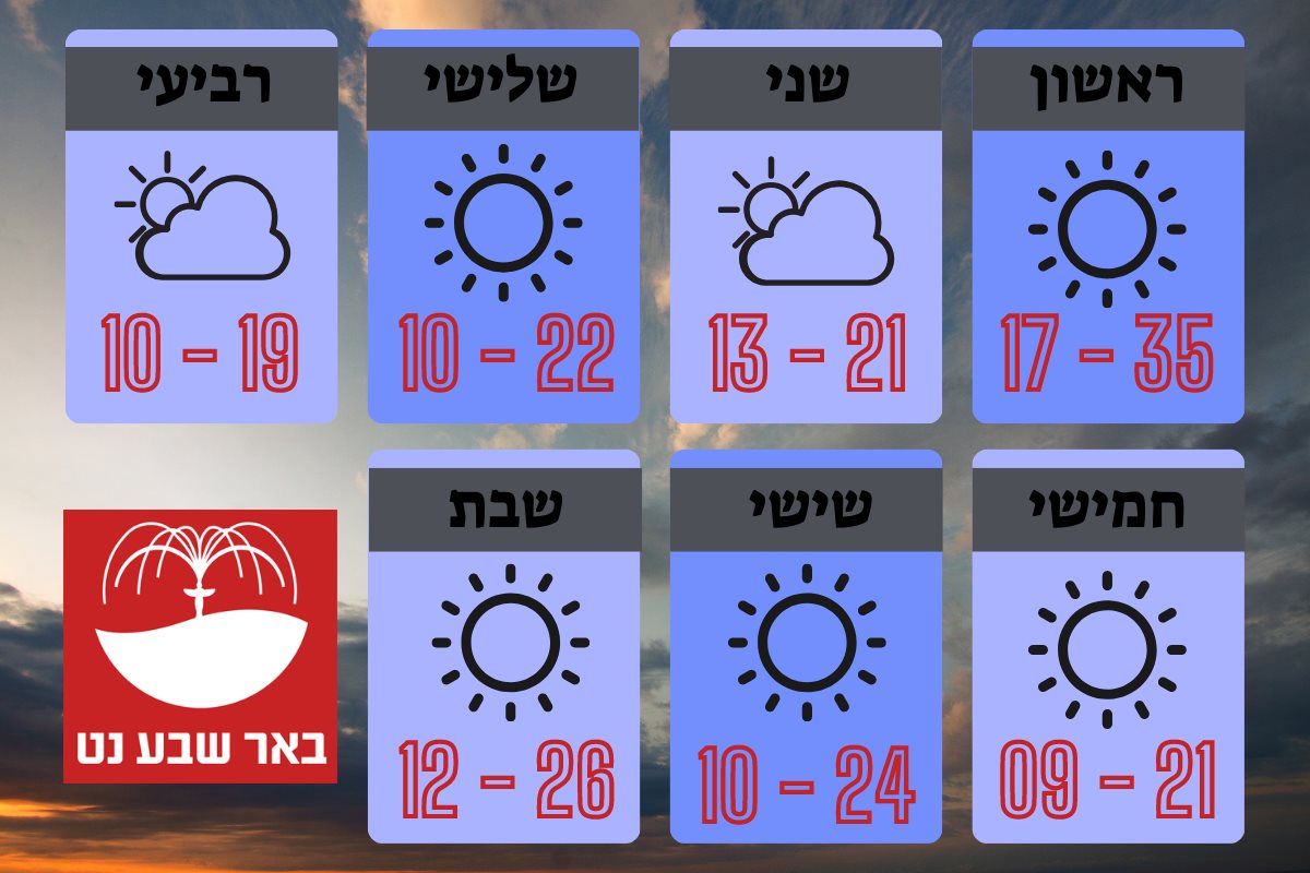 ע"פ נתונים של השירות המטאורלוגי