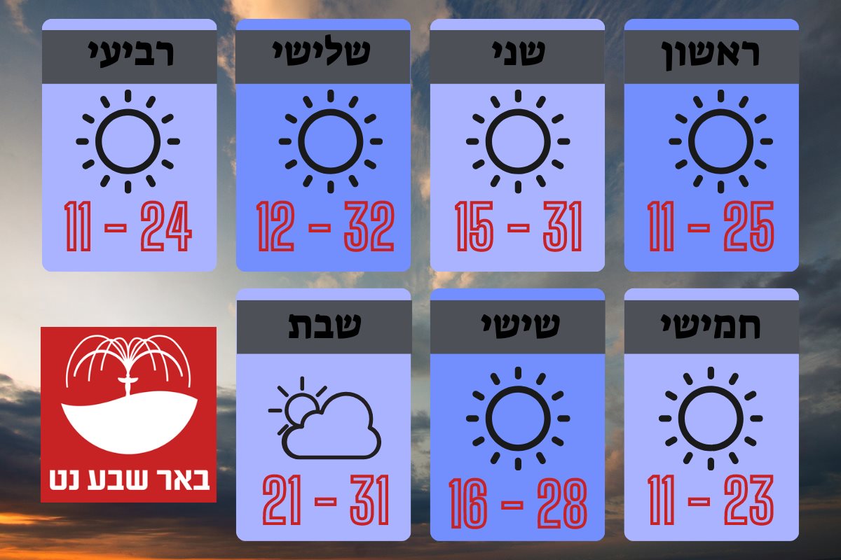 ע" נתונים של השירות המטאורולוגי