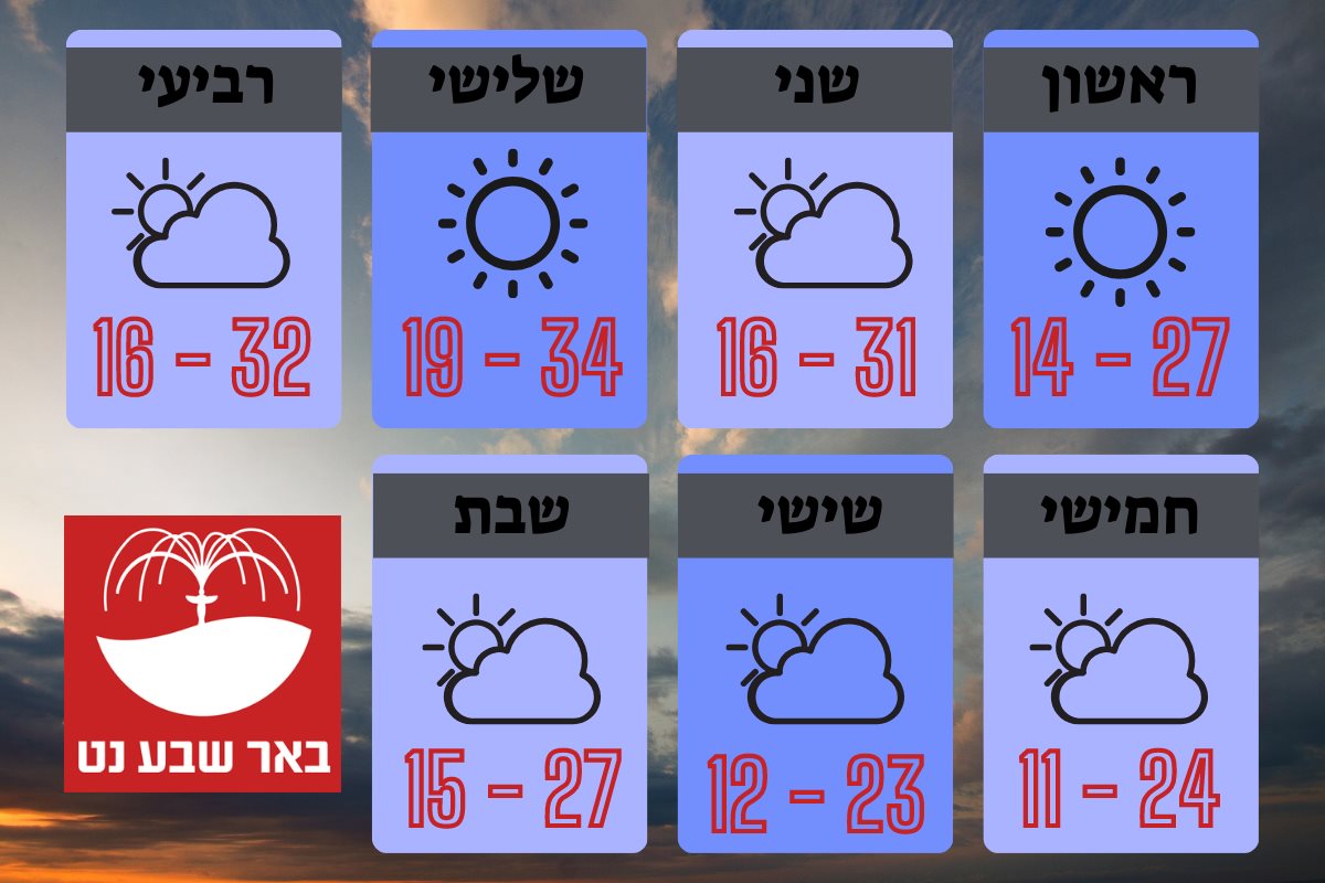 ע"פ נתונים של השירות המטאורולוגי