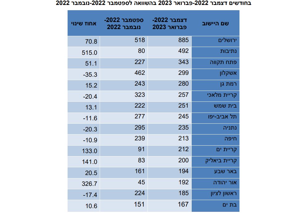 קרדיט - למ"ס (תוכן גולשים ע"פ סעיף 27א')