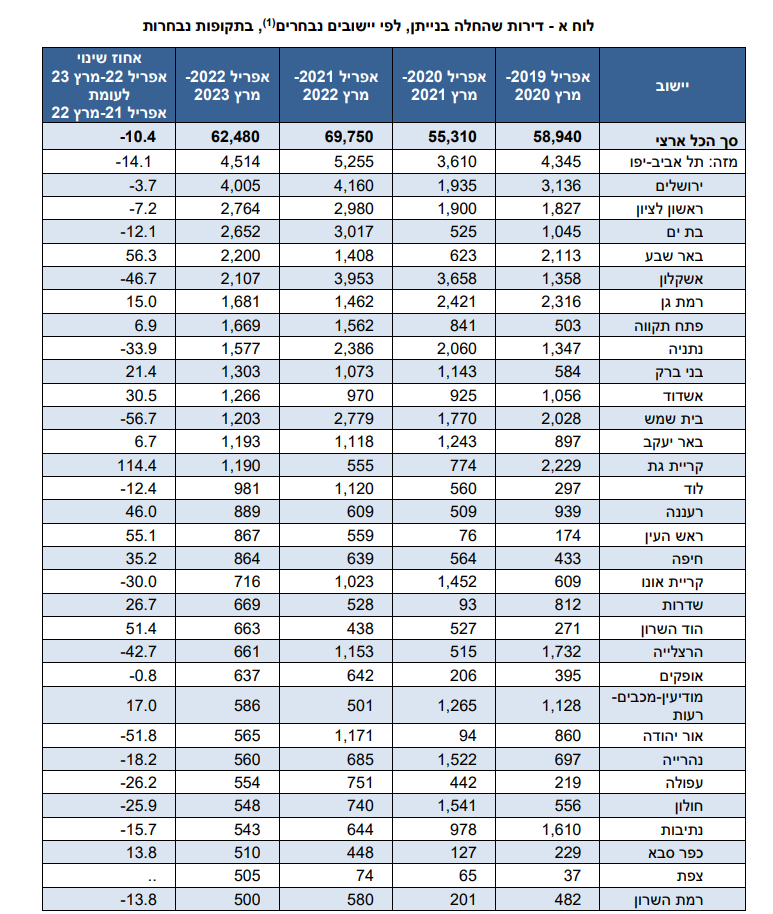 קרדיט - למ"ס (תוכן גולשים ע"פ סעיף 27א')