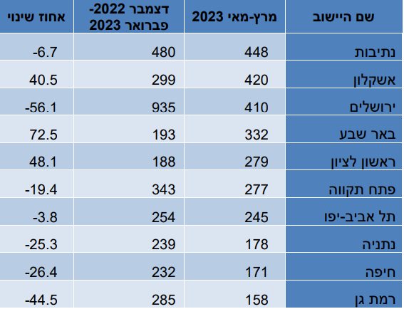 קרדיט - למ"ס (תוכן גולשים ע"פ סעיף 27א')