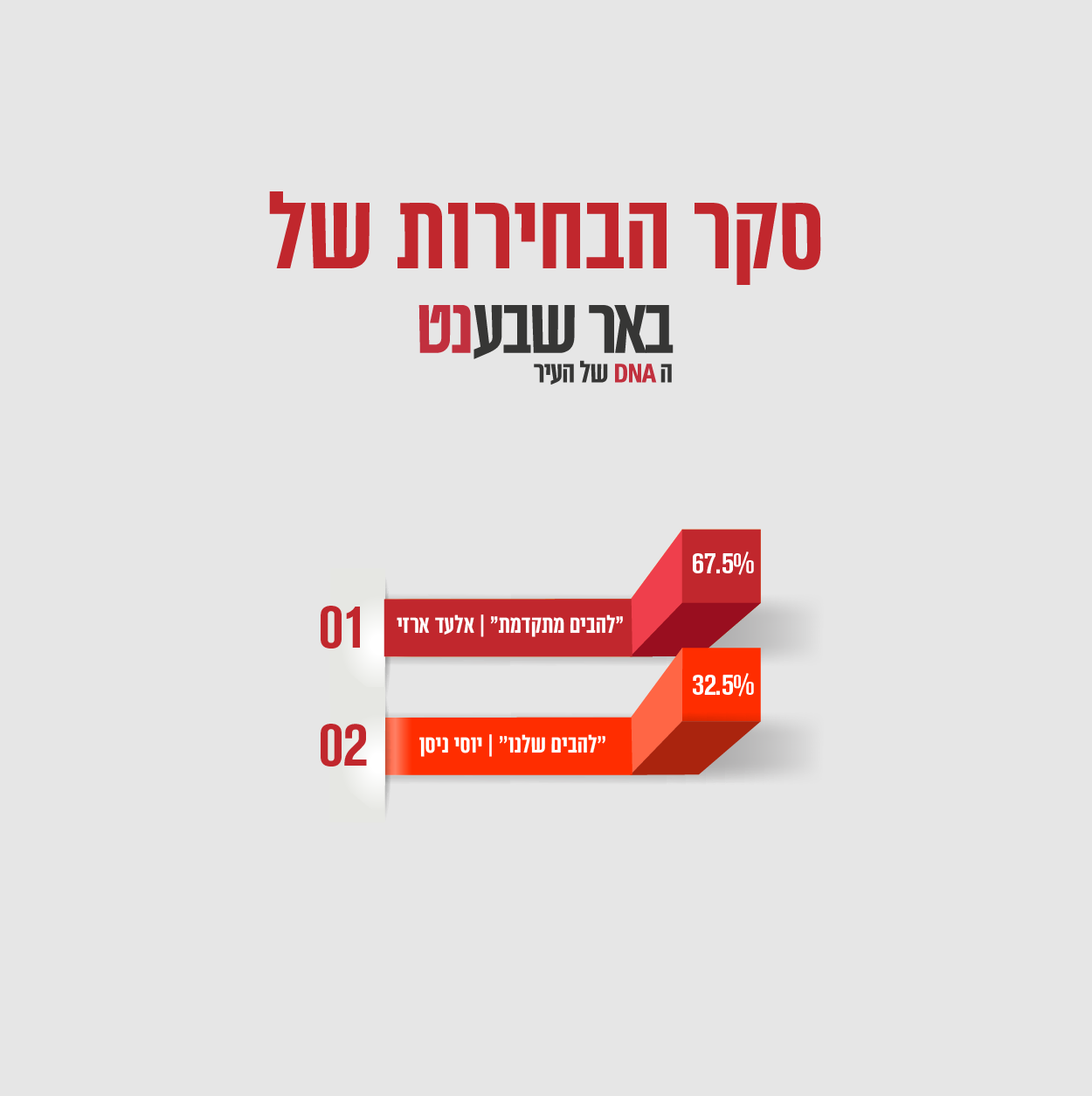 קרדיט - באר שבע נט