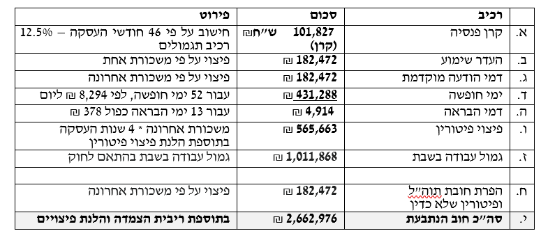 הפיצויים אותם דורש בוזגלו. קרדיט - צילום פרטי