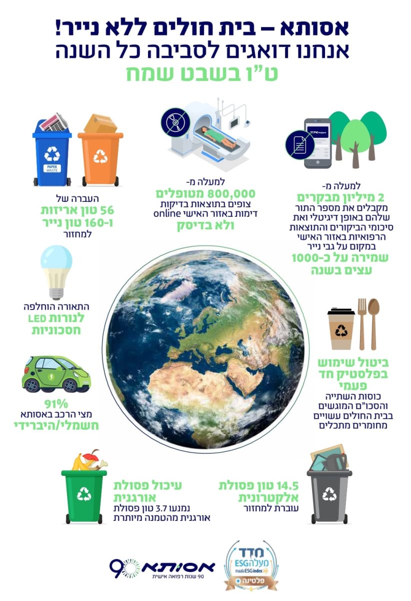 קרדיט: אסותא