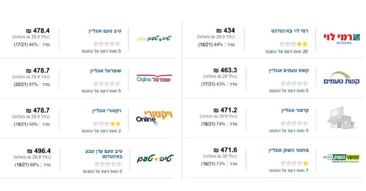 קרדיט: פריסז