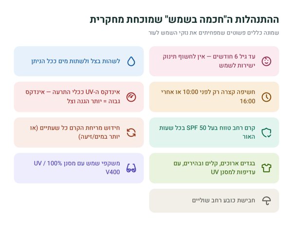 קרדיט: כללית