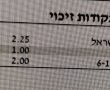 נקודות זיכוי על כל ילד בין הגילים 6-18? לא בדיוק