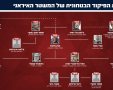 קרדיט: דובר צה"ל