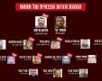 קרדיט - דובר צה"ל